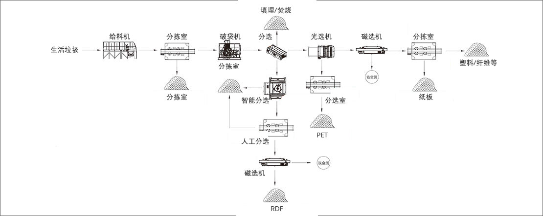 垃圾分拣流程.jpg